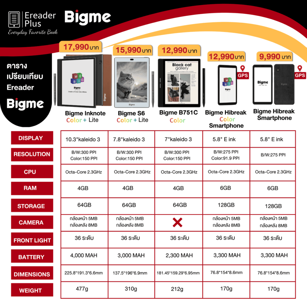 Bigme Compare