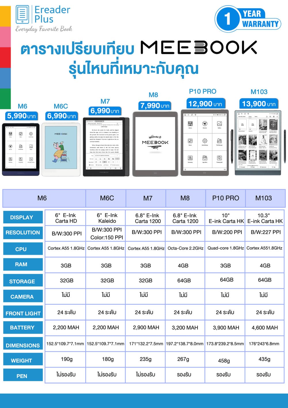 ตารางเปรียบเทียบของ Meebook E-Reader ในแต่ละรุ่น